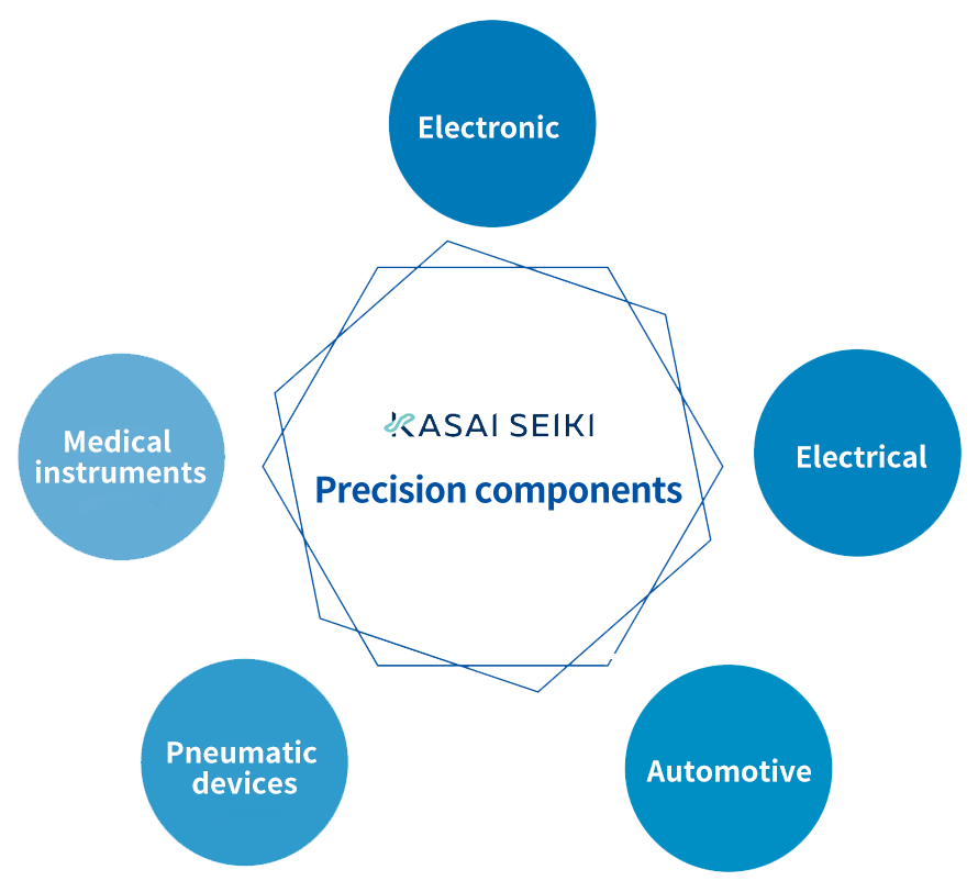 Conceptual image of main industrial sectors