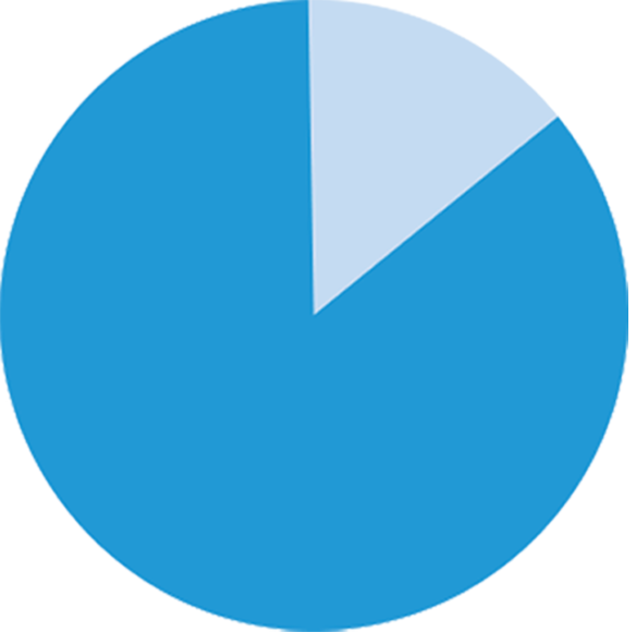 Graph of ratio of new graduates to mid-career hires